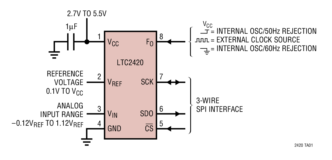 LTC2420Ӧͼ